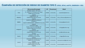 camapaña seface fede